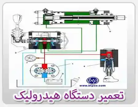 تعمیر انواع دستگاه هیدرولیک